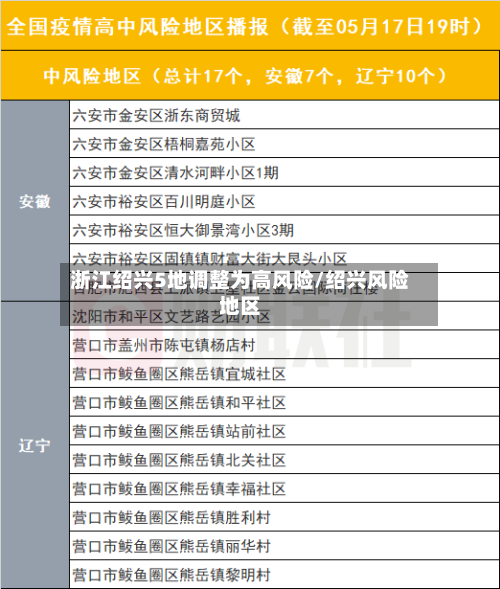 浙江绍兴5地调整为高风险/绍兴风险地区