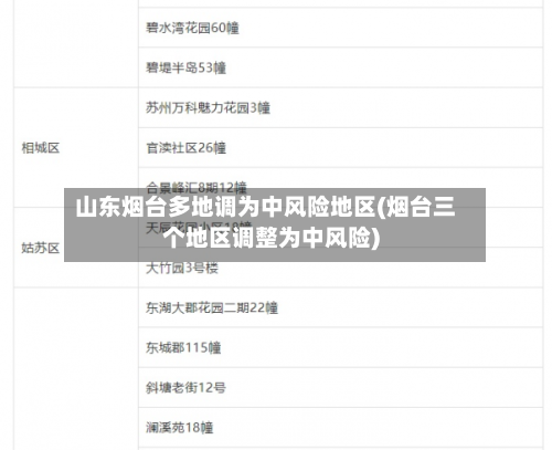 山东烟台多地调为中风险地区(烟台三个地区调整为中风险)-第2张图片