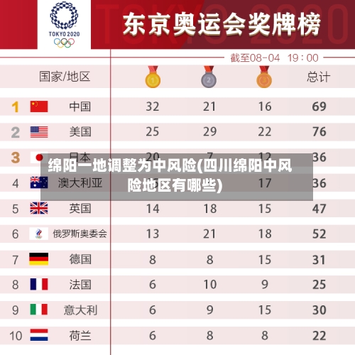 绵阳一地调整为中风险(四川绵阳中风险地区有哪些)