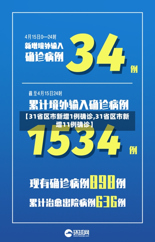 【31省区市新增1例确诊,31省区市新增11例确诊】-第2张图片