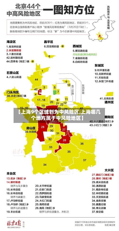 【上海9个区域划为中风险区,上海哪几个地方属于中风险地区】