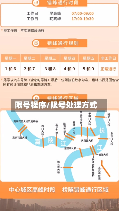 限号程序/限号处理方式-第3张图片