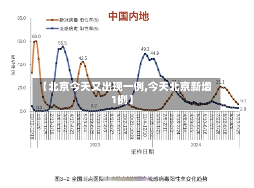 【北京今天又出现一例,今天北京新增1例】
