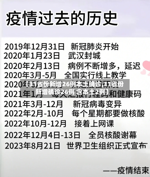 【31省份新增26例本土确诊,31省份新增确诊26例 含本土2例】-第2张图片