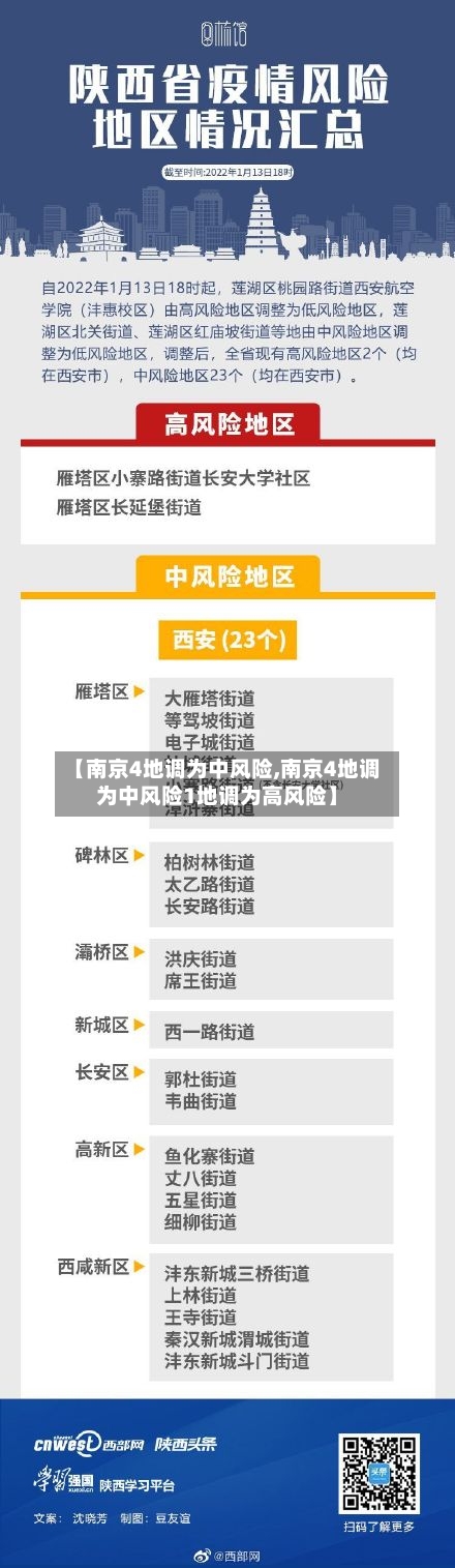 【南京4地调为中风险,南京4地调为中风险1地调为高风险】
