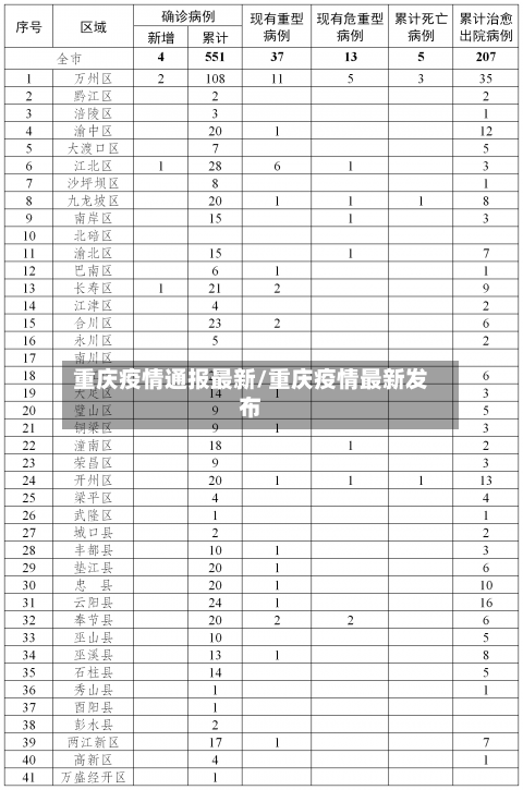 重庆疫情通报最新/重庆疫情最新发布-第2张图片