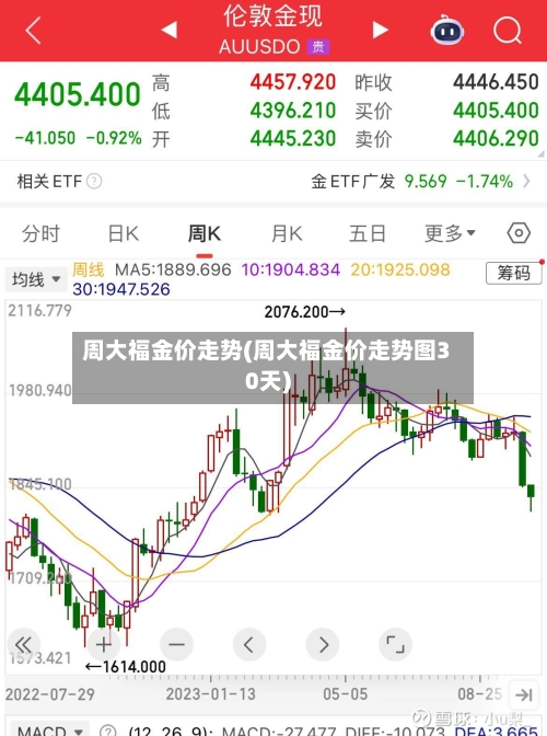 周大福金价走势(周大福金价走势图30天)