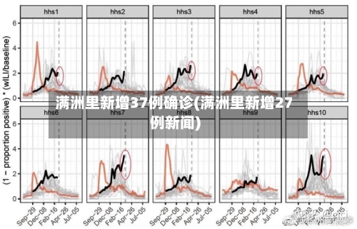 满洲里新增37例确诊(满洲里新增27例新闻)-第2张图片
