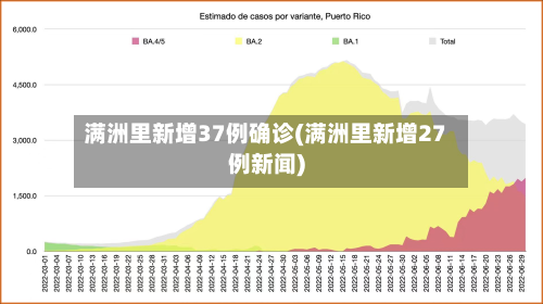 满洲里新增37例确诊(满洲里新增27例新闻)