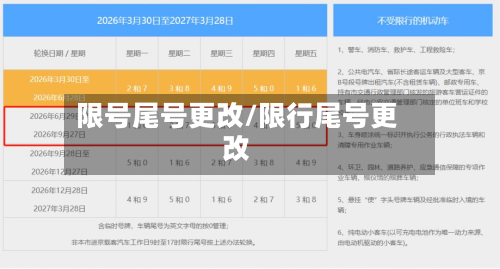 限号尾号更改/限行尾号更改