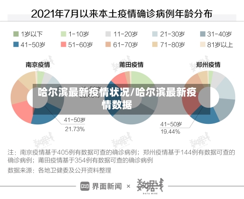 哈尔滨最新疫情状况/哈尔滨最新疫情数据-第2张图片