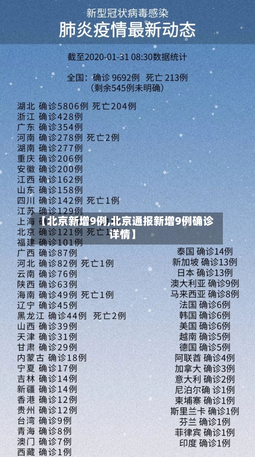 【北京新增9例,北京通报新增9例确诊详情】-第2张图片