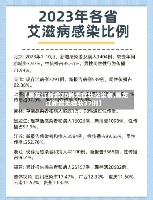【黑龙江新增20例无症状感染者,黑龙江新增无症状37例】-第2张图片