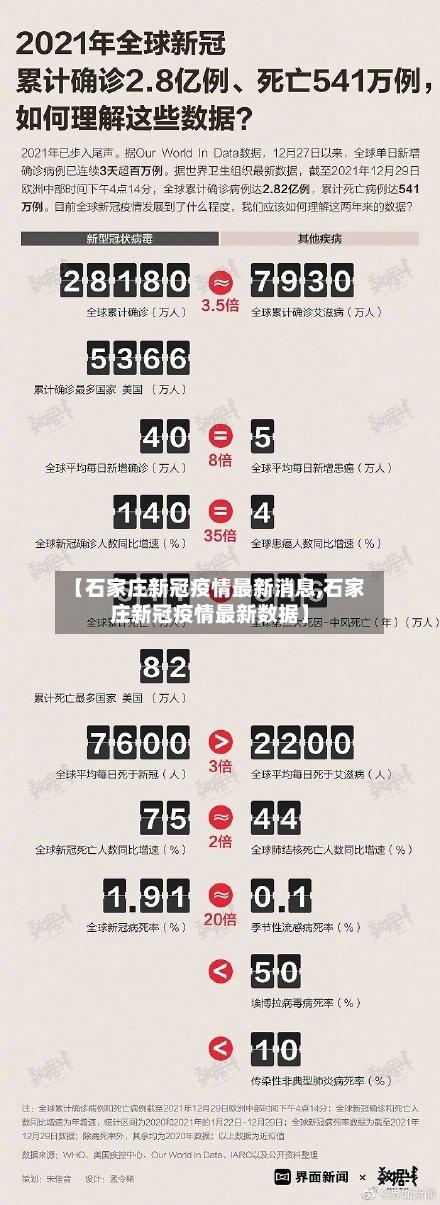 【石家庄新冠疫情最新消息,石家庄新冠疫情最新数据】