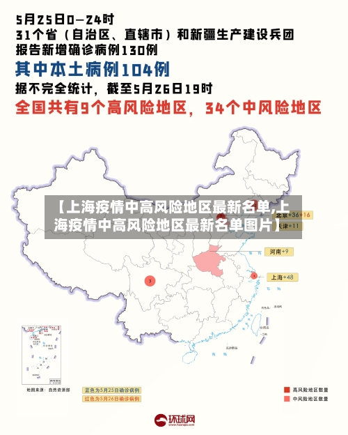 【上海疫情中高风险地区最新名单,上海疫情中高风险地区最新名单图片】-第2张图片