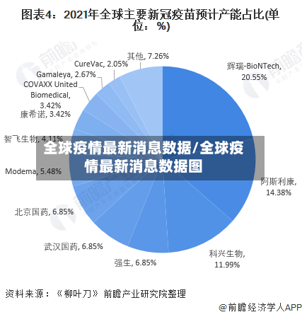 全球疫情最新消息数据/全球疫情最新消息数据图