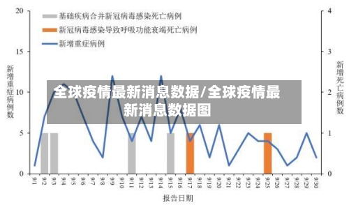 全球疫情最新消息数据/全球疫情最新消息数据图-第2张图片