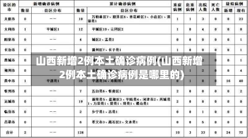 山西新增2例本土确诊病例(山西新增2例本土确诊病例是哪里的)