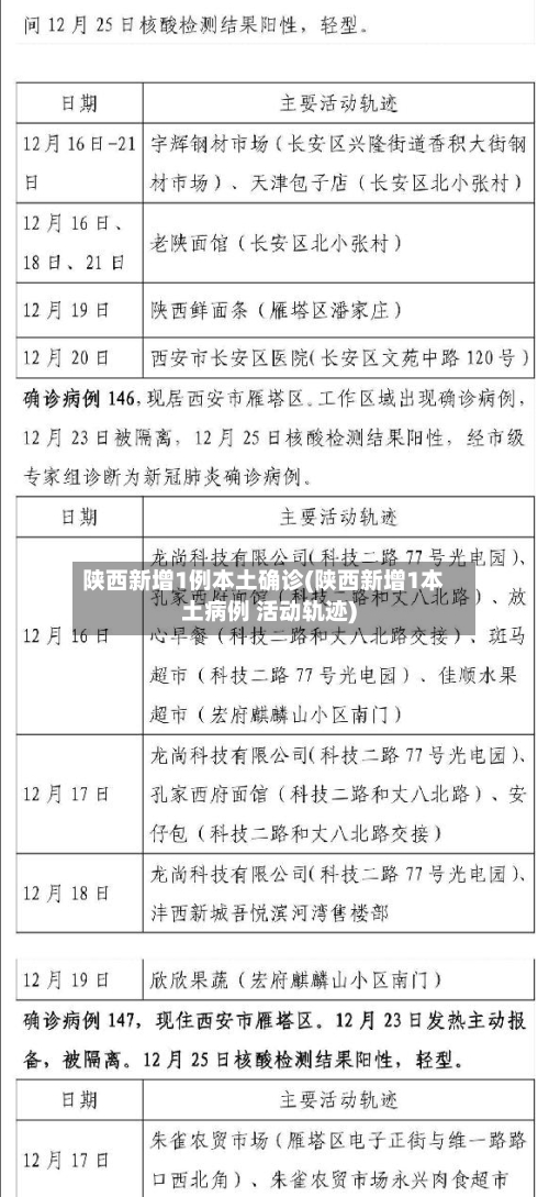 陕西新增1例本土确诊(陕西新增1本土病例 活动轨迹)-第2张图片