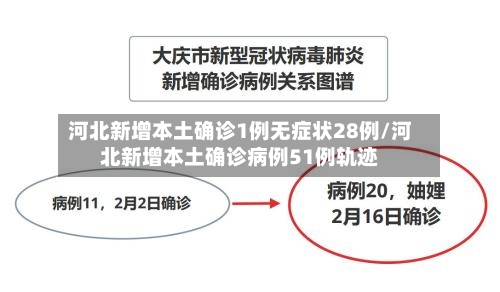 河北新增本土确诊1例无症状28例/河北新增本土确诊病例51例轨迹-第3张图片