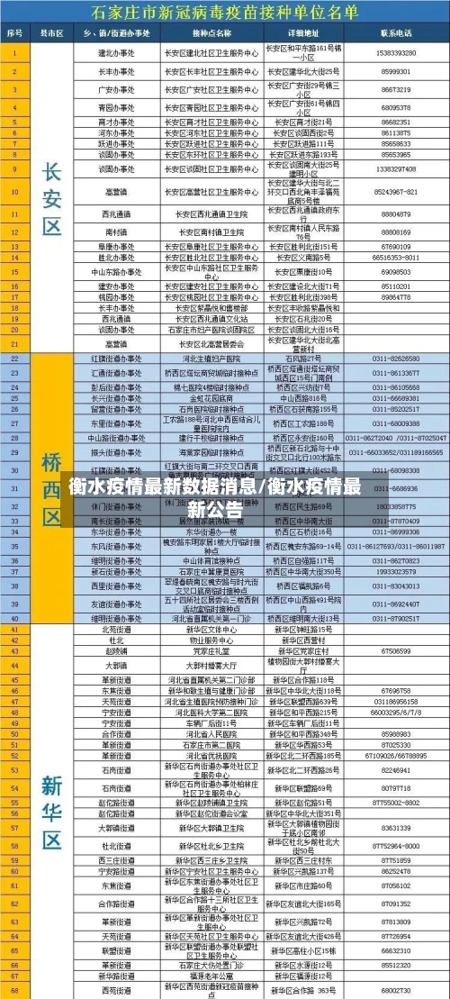 衡水疫情最新数据消息/衡水疫情最新公告