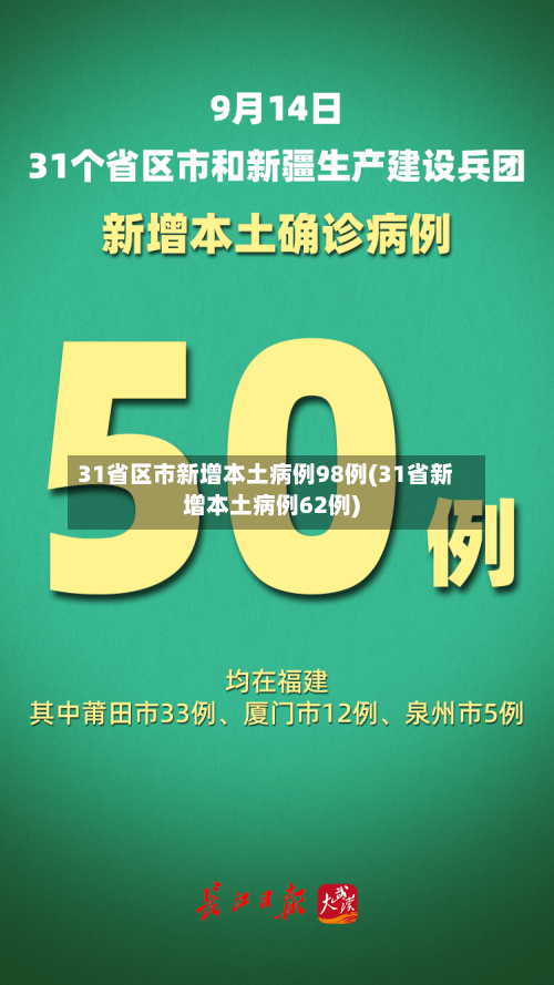 31省区市新增本土病例98例(31省新增本土病例62例)-第3张图片