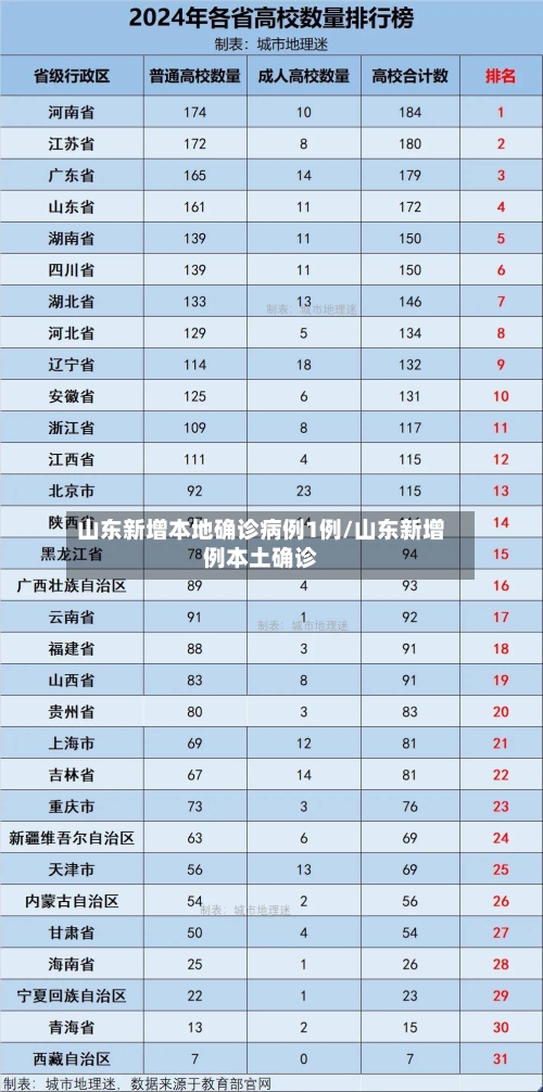 山东新增本地确诊病例1例/山东新增例本土确诊