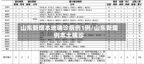 山东新增本地确诊病例1例/山东新增例本土确诊-第3张图片