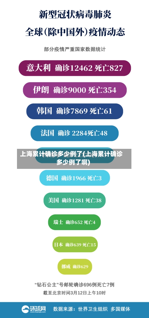 上海累计确诊多少例了(上海累计确诊多少例了啊)-第2张图片