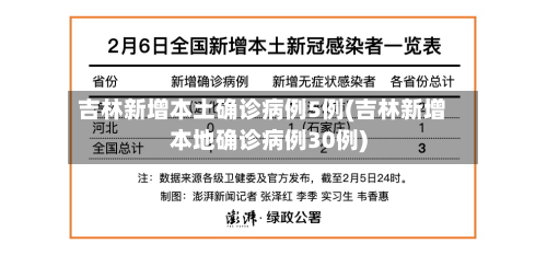 吉林新增本土确诊病例5例(吉林新增本地确诊病例30例)