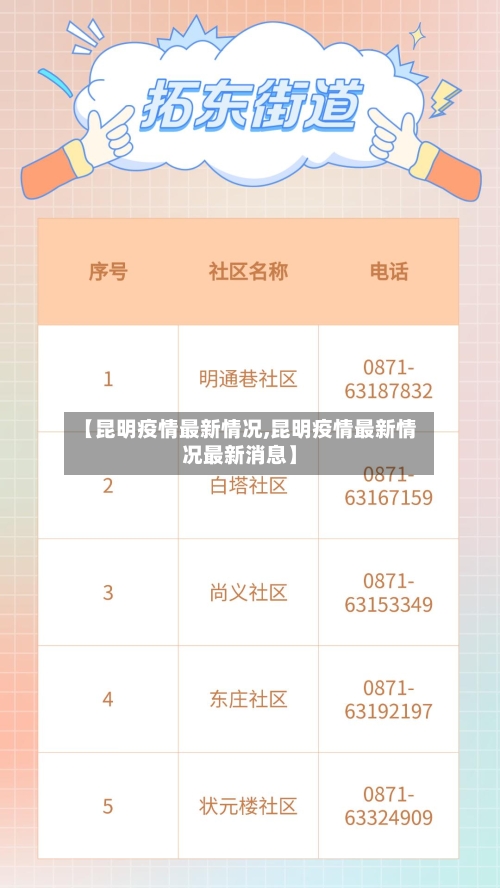 【昆明疫情最新情况,昆明疫情最新情况最新消息】-第2张图片