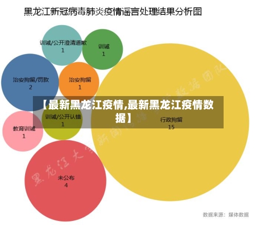 【最新黑龙江疫情,最新黑龙江疫情数据】-第3张图片