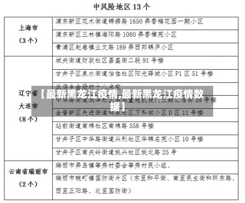 【最新黑龙江疫情,最新黑龙江疫情数据】-第2张图片