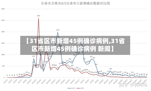 【31省区市新增45例确诊病例,31省区市新增45例确诊病例 新闻】