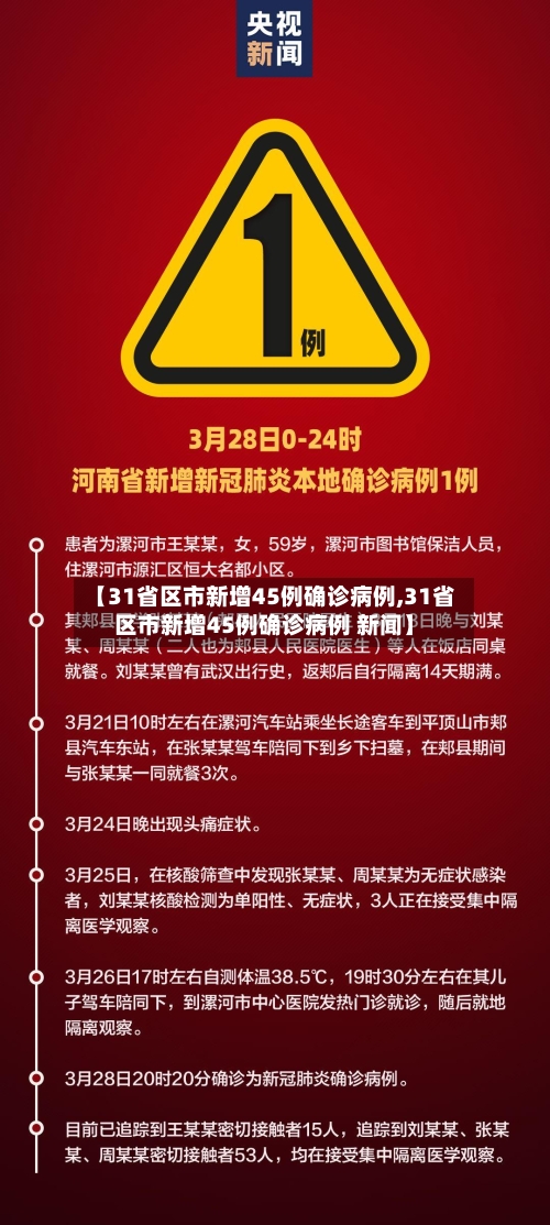 【31省区市新增45例确诊病例,31省区市新增45例确诊病例 新闻】-第2张图片