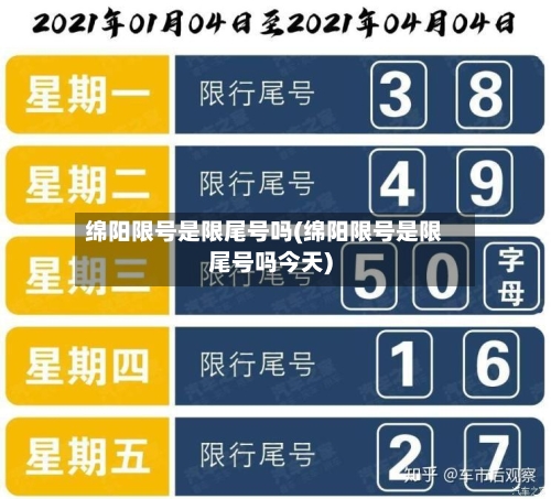 绵阳限号是限尾号吗(绵阳限号是限尾号吗今天)-第2张图片