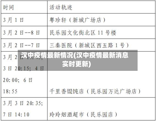 汉中疫情最新情况(汉中疫情最新消息实时更新)