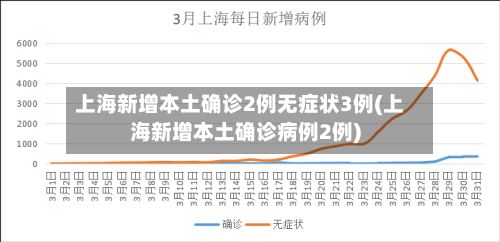 上海新增本土确诊2例无症状3例(上海新增本土确诊病例2例)
