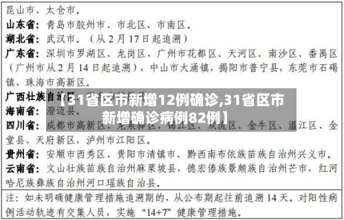 【31省区市新增12例确诊,31省区市新增确诊病例82例】