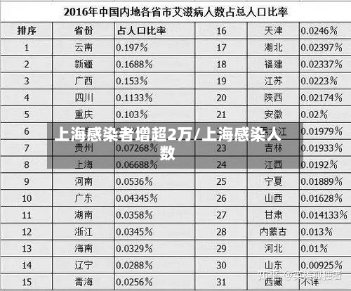 上海感染者增超2万/上海感染人数-第2张图片