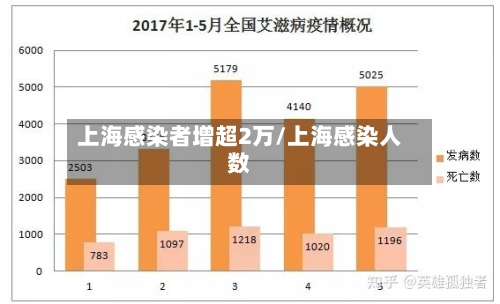 上海感染者增超2万/上海感染人数-第3张图片