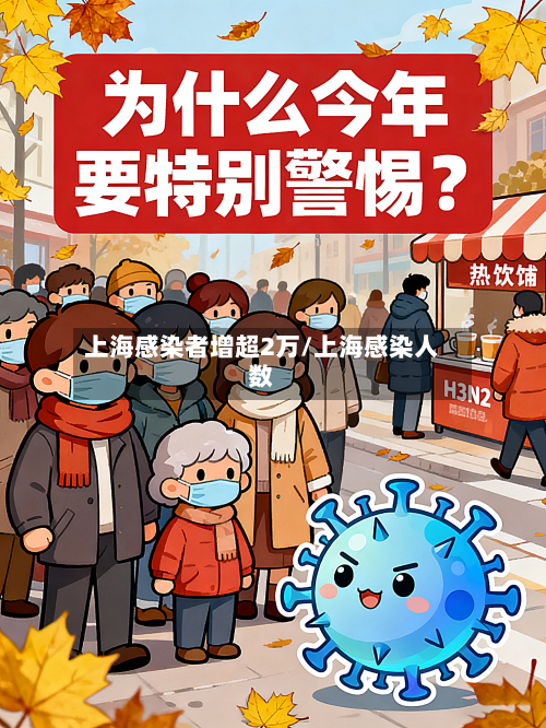 上海感染者增超2万/上海感染人数