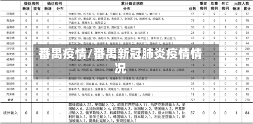 番禺疫情/番禺新冠肺炎疫情情况-第3张图片