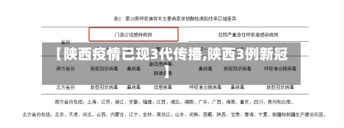 【陕西疫情已现3代传播,陕西3例新冠】