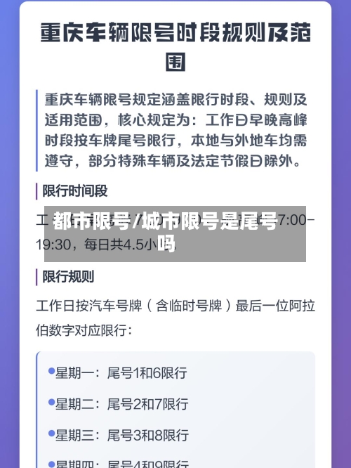 都市限号/城市限号是尾号吗
