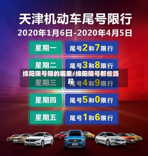绵阳限号限的哪里/绵阳限号那些路段