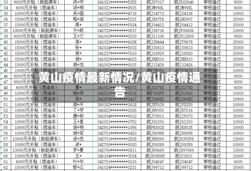 黄山疫情最新情况/黄山疫情通告