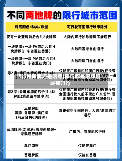 限行是限牌还是限号(限行都是限牌照尾数吗?)-第2张图片