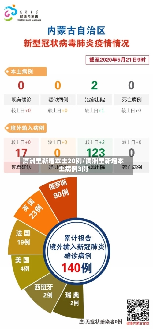 满洲里新增本土20例/满洲里新增本土病例3例-第2张图片