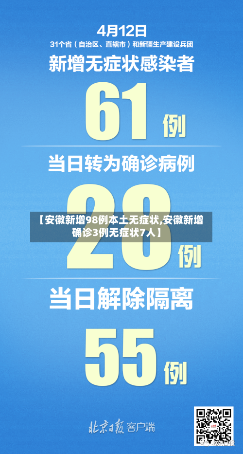 【安徽新增98例本土无症状,安徽新增确诊3例无症状7人】